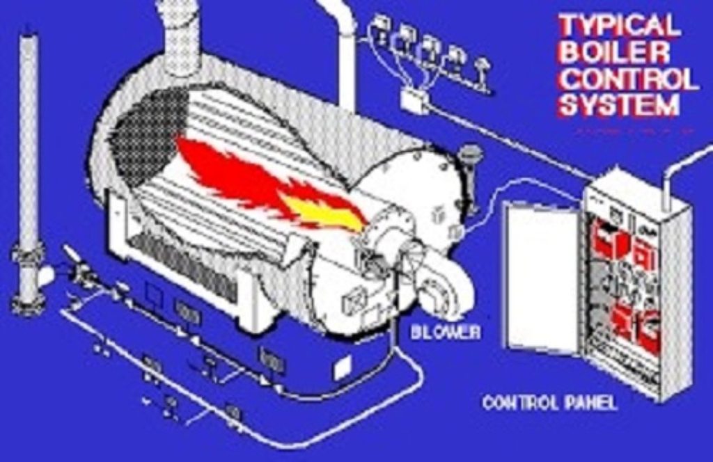 Boiler & Operation System