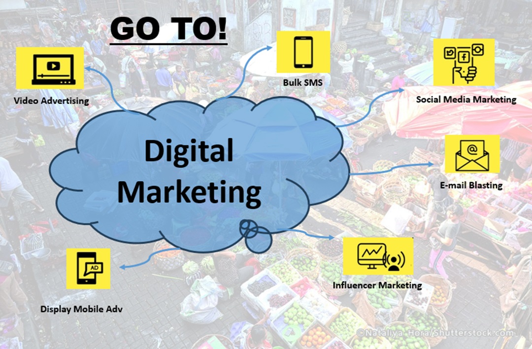 Digital Merketing