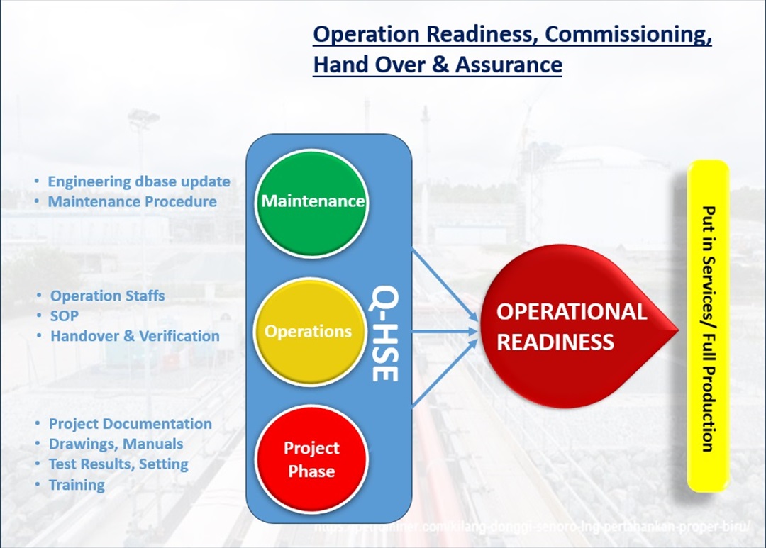 Operation Readiness, Hand Over and Assurance