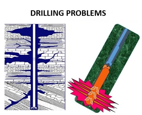 Drilling Problem Analysis