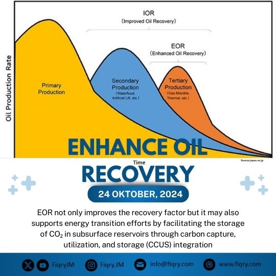 Enhance Oil recovery