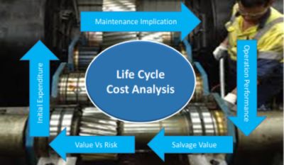 Life-Cycle-Cost-Management