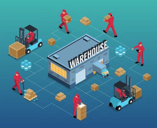 warehouse management system
