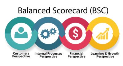 Balance Score Card, Strategy and Implementation