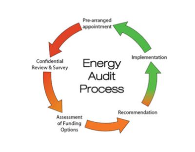 Energy Audit