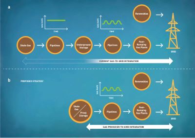 integrated-production-optimization-oil-and-gas