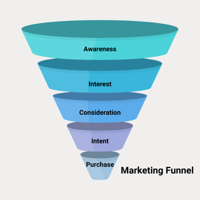 Memahami Konsep Marketing Funnel: Tahapan dalam Proses Pembelian