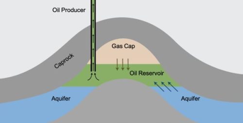Applied Reservoir Engineering - Reservoir Performance Optimization