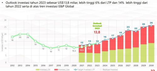 lifting-migas-2025