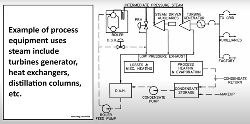 Boiler: Definisi Klasifikasi dan Standar