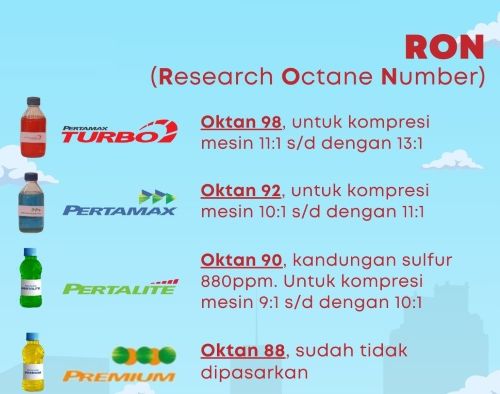 Mengenal-octane-number