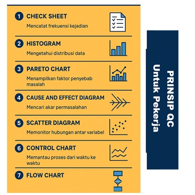 Prinsip QC Untuk Pekerja