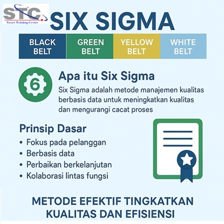 Six Sigma