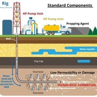 Hydraulic Fracturing